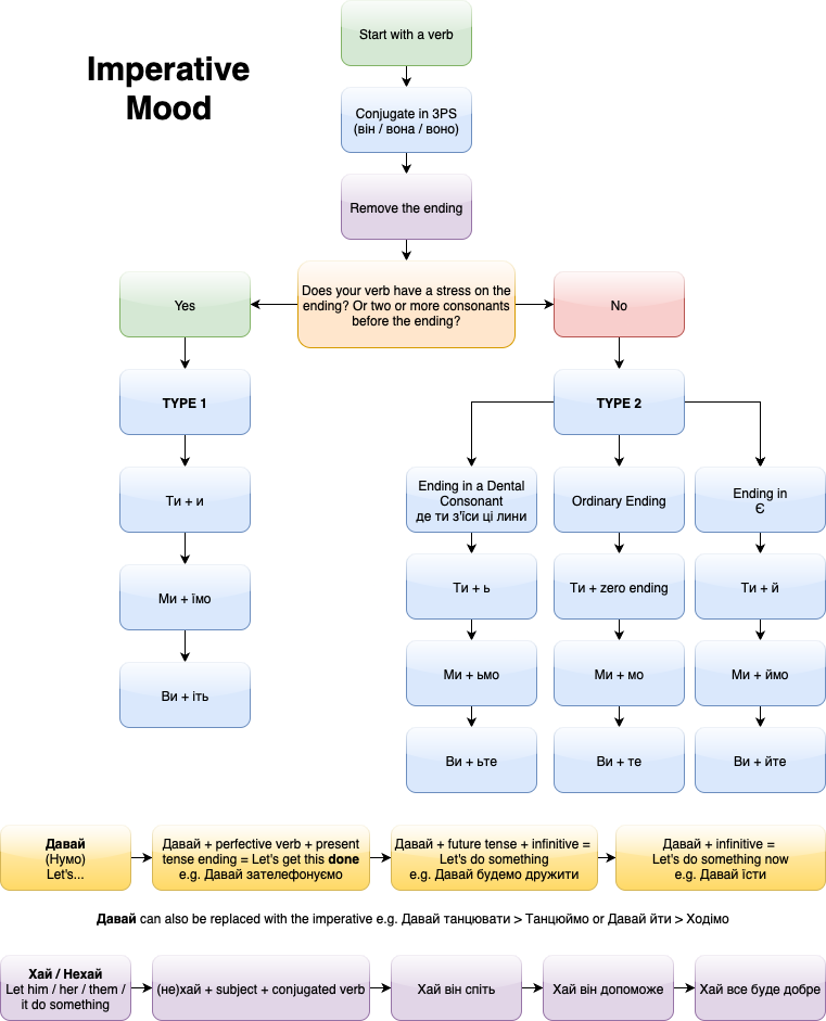 Схема наказового способу